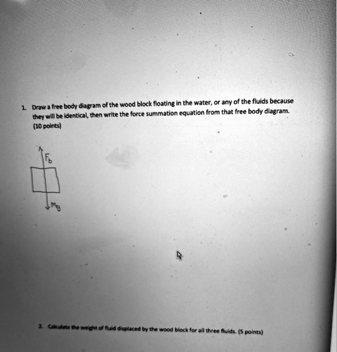 SOLVED Diagram of the wood block floating in the water, or any of the