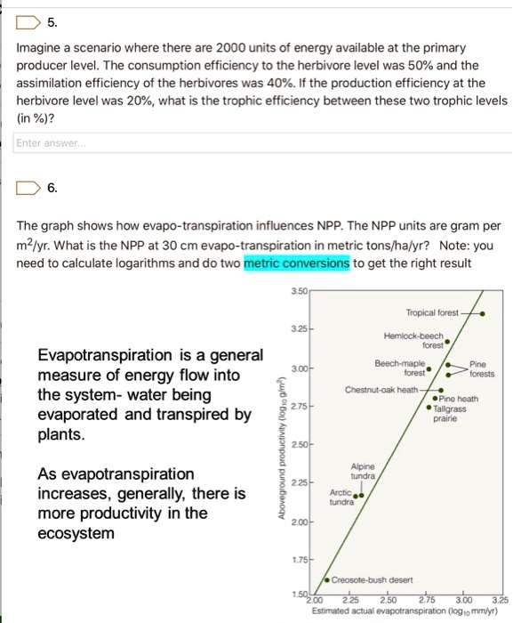 5.
Imagine a scenario where there are 2000 units of energy available at the primary producer level. The consumption efficiency to the herbivore level was 50% and the assimilation efficiency of the herbivores was 40%. If the production efficiency at the herbivore level was 20%, what is the trophic efficiency between these two trophic levels (in %)?

6.
The graph shows how evapo-transpiration influences NPP. The NPP units are gram per m²/yr. What is the NPP at 30 cm evapo-transpiration in metric tons/ha/yr? Note: you need to calculate logarithms and do two metric conversions to get the right result

Evapotranspiration is a general measure of energy flow into the system- water being evaporated and transpired by plants.

As evapotranspiration increases, generally, there is more productivity in the ecosystem

Aboveground productivity (log?? g/m²)
3.50
3.25
3.00
2.75
2.50
2.25
2.00
1.75
1.50

Tropical forest
Hemlock-beech forest
Beech-maple forest
Pine forests
Chestnut-oak heath
Pine heath
Tallgrass prairie
Alpine tundra
Arctic tundra
Creosote-bush desert

2.00 2.25 2.50 2.75 3.00 3.25
Estimated actual evapotranspiration (log?? mm/yr)