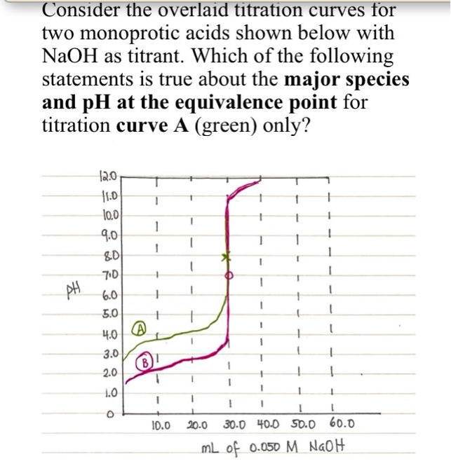 SOLVED Consider the overlaid titration curves for two monoprotic acids