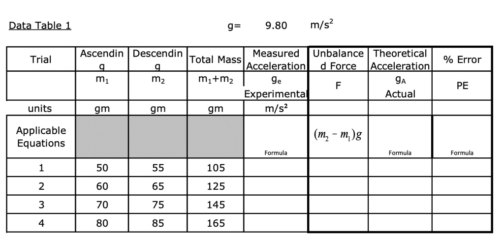 Data Table 1 g= 9.80 m/s² Trial Ascendin Descendin Total Mass Measured ...