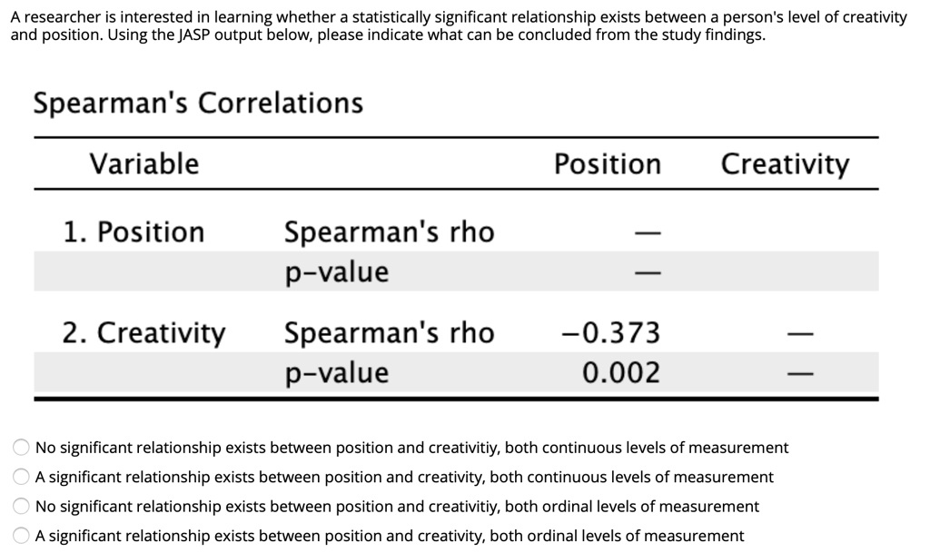 A researcher is interested in learning whether a statistically significant relationship exists between a person's level of creativity and position. Using the JASP output below, please indicate what can be concluded from the study findings.

Spearman's Correlations
Variable Position Creativity
1. Position Spearman's rho —
p-value —
2. Creativity Spearman's rho -0.373 —
p-value 0.002 —

No significant relationship exists between position and creativitiy, both continuous levels of measurement
A significant relationship exists between position and creativity, both continuous levels of measurement
No significant relationship exists between position and creativitiy, both ordinal levels of measurement
A significant relationship exists between position and creativity, both ordinal levels of measurement