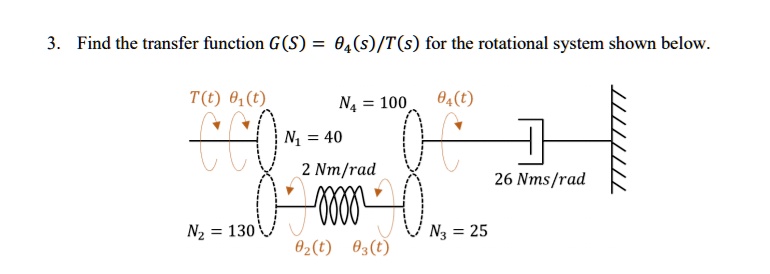 SOLVED: Find the transfer function G(S) = 04(s)/T(s) for the rotational ...