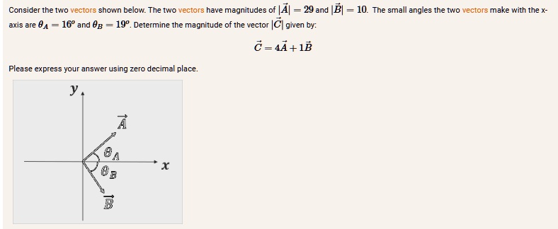 SOLVED: Consider the two vectors shown below.The two vectors have ...