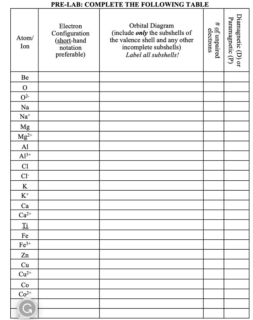 SOLVED: PRE-LAB: COMPLETE THE FOLLOWING TABLE Electron Orbital Diagram ...