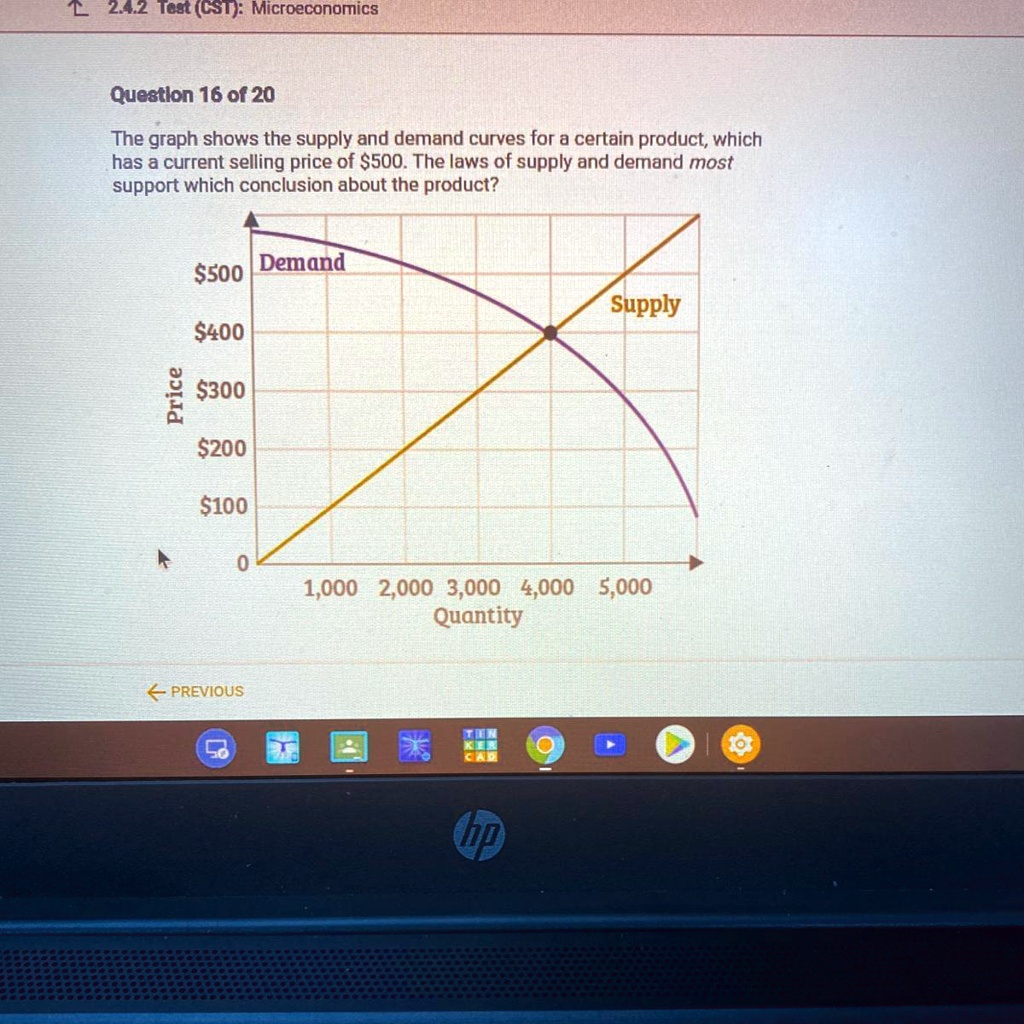 SOLVED 'The graph shows the supply and demand curves for a certain