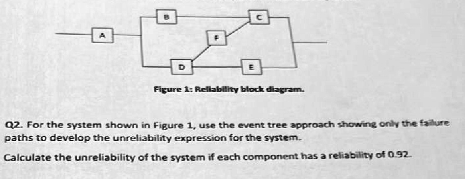 SOLVED: Texts: Figure 1: Reliability block diagram Q2. For the system ...