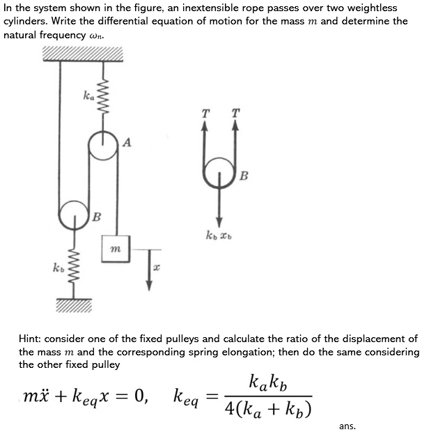 SOLVED In the system shown in the figure, an inextensible rope passes