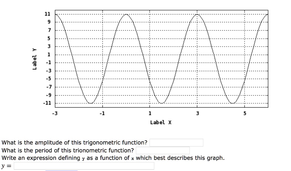 SOLVED: Label 1 8 - Label What is the amplitude of this trigonometric ...