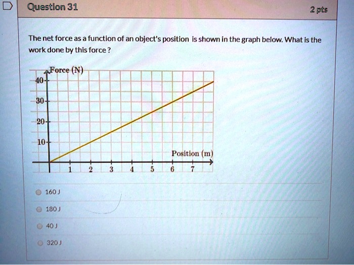 Question 31 2 pt: The net force as function of an object's position is ...