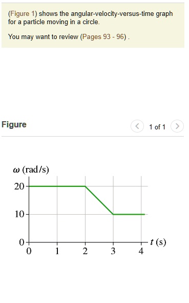 Solved Figure Shows The Angular Velocity Versus Time Graph Particle Moving In Circle You May 4386