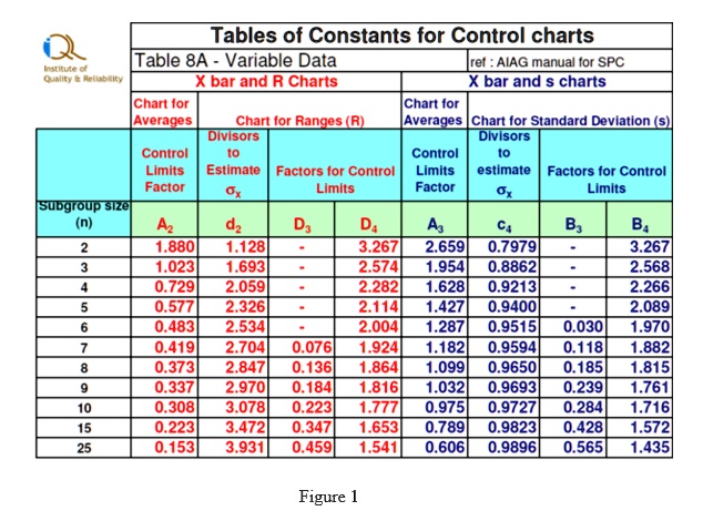 control chart table