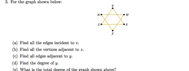 SOLVED: For the graph shown below: Find all the edges incident to v ...