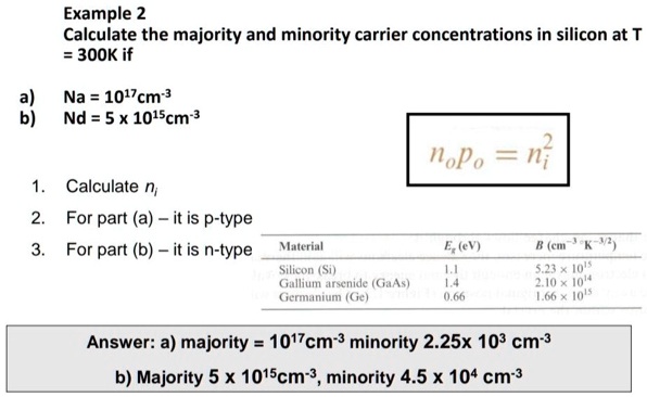 solved-example-2-calculate-the-majority-and-minority-carrier