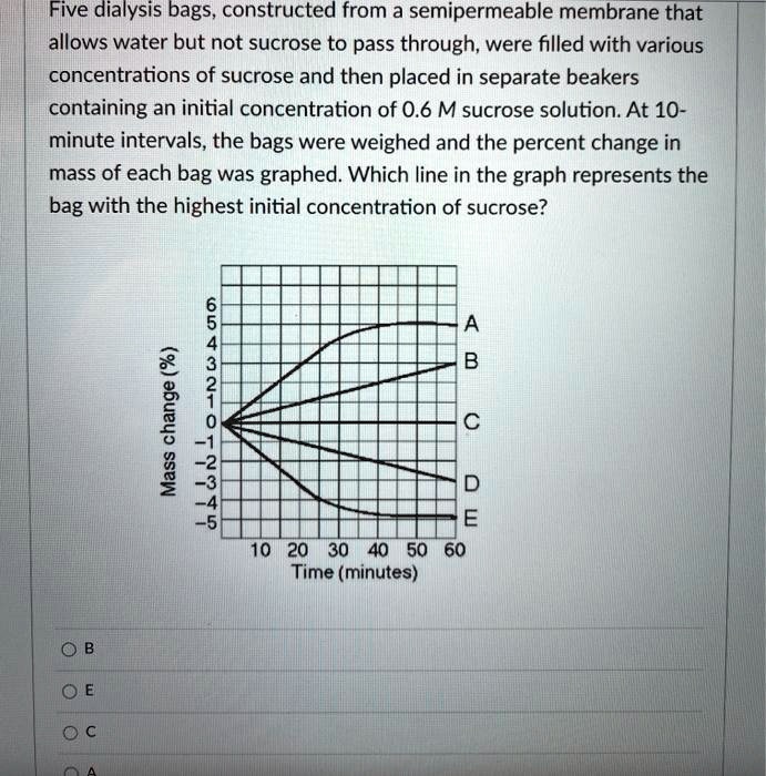 SOLVED Five dialysis bags, constructed from a semipermeable membrane
