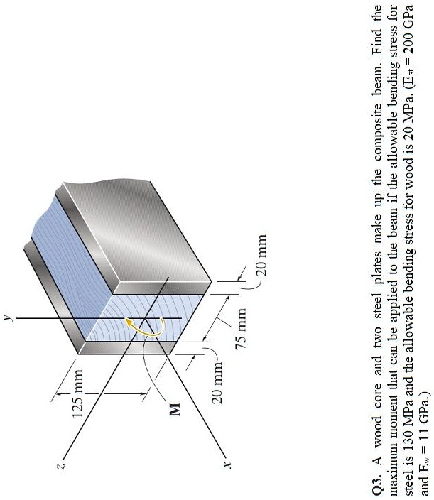 SOLVED Find the 20mm Q3. A wood core and two steel plates make up the