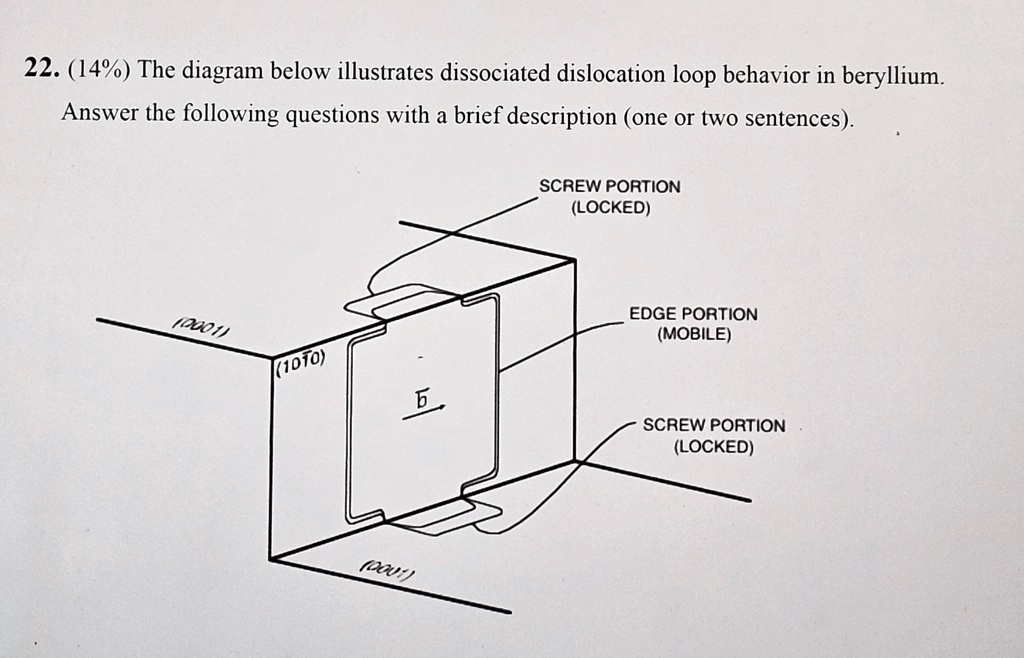 14 the diagram below illustrates dissociated dislocation loop behavior ...