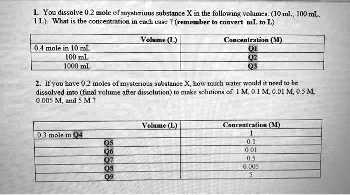 Solved You Dissolve 0 2 Mole Of Mysterious Substance X In The Following Volumes 10 Ml 100 Ml L What Is The Concentration In Each Case Remember To Convert Ml To L Volume L