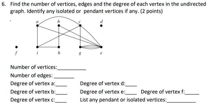 Solved Find The Number Of Vertices Edges And The Degree Of Each