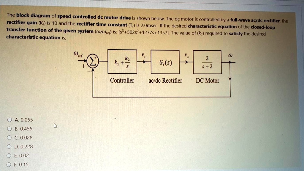 The block diagram of speed controlled dc motor drive is shown below ...