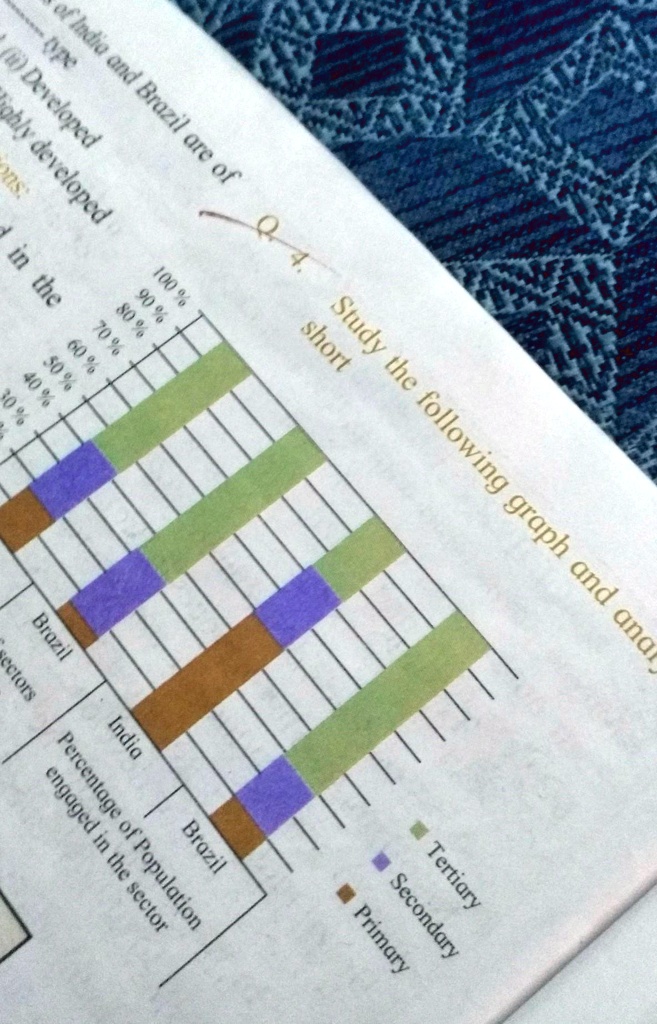 study the following graph and analyse in short 14309