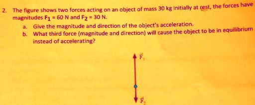 2. The figure shows two forces acting on an object of mass 30 kg ...