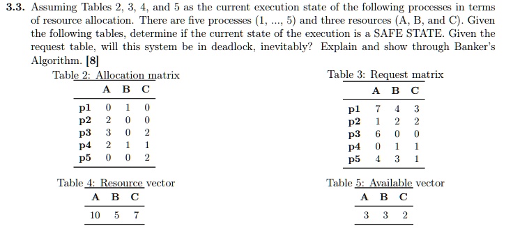 SOLVED: 3.3. Assuming Tables 2, 3, 4, and 5 as the current execution ...