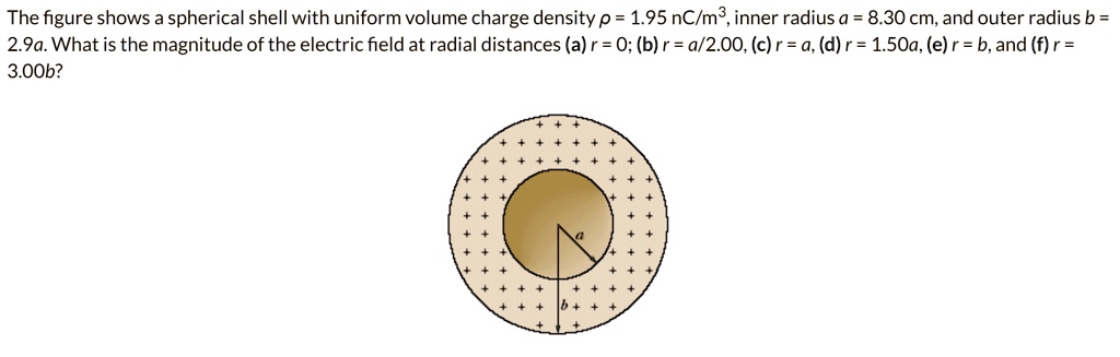 00b Shell SOLVED: The figure shows a spherical shell with uniform volume charge ...