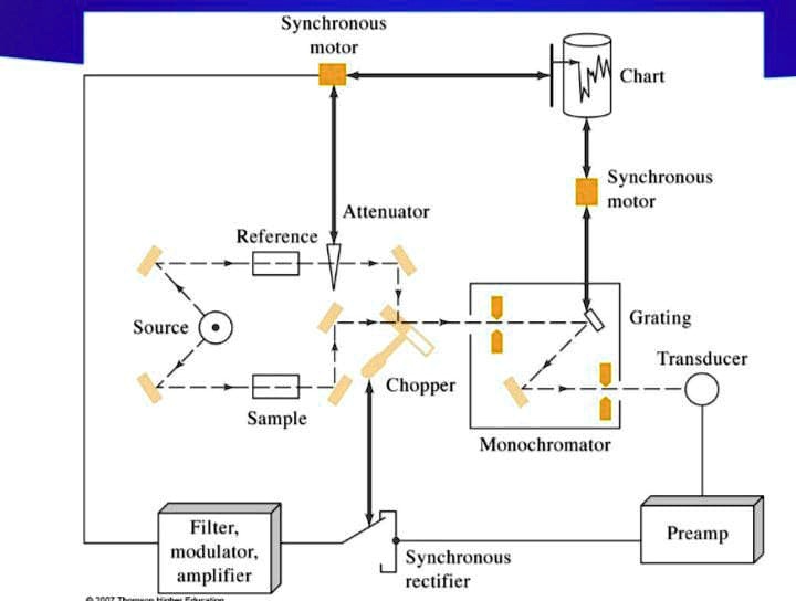 [GET ANSWER] Source Synchronous motor Chart Synchronous motor ...