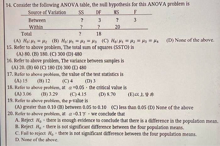 14. Consider the following ANOVA table, the null hypothesis for this ANOVA problem is
Source of Variation SS DF MS F
Between ? 3 ? 3
Within ? ? 20
Total ? 18
(A) H0: ?1 = ?2 (B) H0: ?1 = ?2 = ?3 (C) H0: ?1 = ?2 = ?3 = ?4 (D) None of the above.
15. Refer to above problem, The total sum of squares (SSTO) is
(A) 80. (B) 180. (C) 300 (D) 480
16. Refer to above problem, The variance between samples is
(A) 20. (B) 60 (C) 180 (D) 300 (E) 480
17. Refer to above problem, the value of the test statistics is
(A) 15 (B) 12 (C) 4 (D) 3
18. Refer to above problem, at ? = 0.05, the critical value is
(A) 3.06 (B) 3.29 (C) 4.15 (D) 8.70 (E) ????
19. Refer to above problem, the p-value is
(A) greater than 0.10 (B) between 0.05 to 0.10 (C) less than 0.05 (D) None of the above
20. Refer to above problem, at ? = 0.1 ?, we conclude that
A. Reject H0, there is enough evidence to conclude that there is a difference in the population mean.
B. Reject H0, there is not significant difference between the four population means.
C. Fail to reject H0, there is not significant difference between the four population means.
D. None of the above.