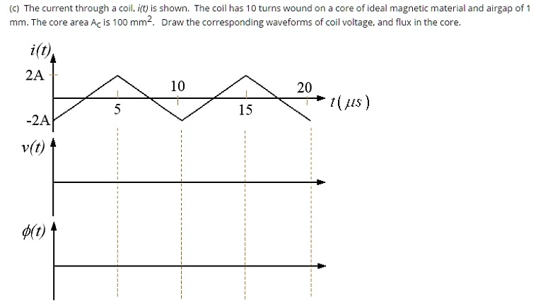 (c) The current through a coil, i(t) is shown. The coil has...