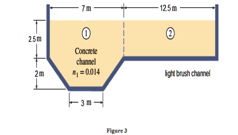 SOLVED: Figure 3 Below Shows The Water Flows In An Open Channel Whose ...