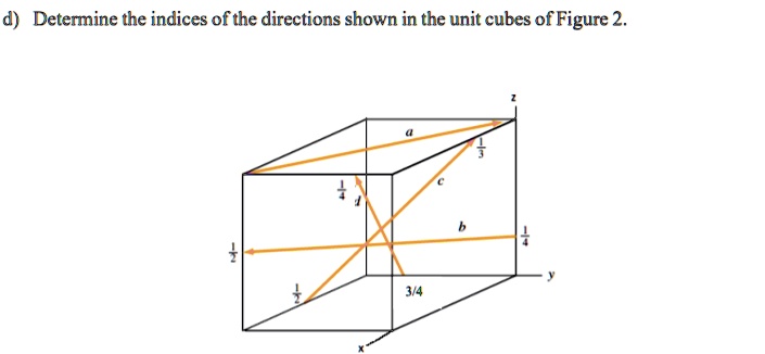 SOLVED: Determine the indices of the directions shown in the unit cubes ...