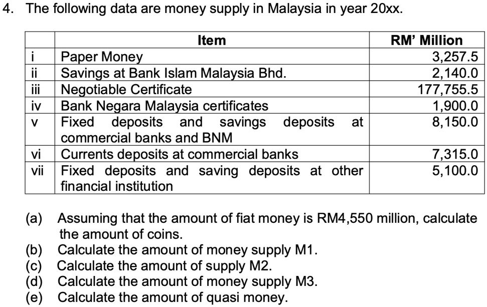 SOLVED: Texts: 4. The following data represents the money supply in ...