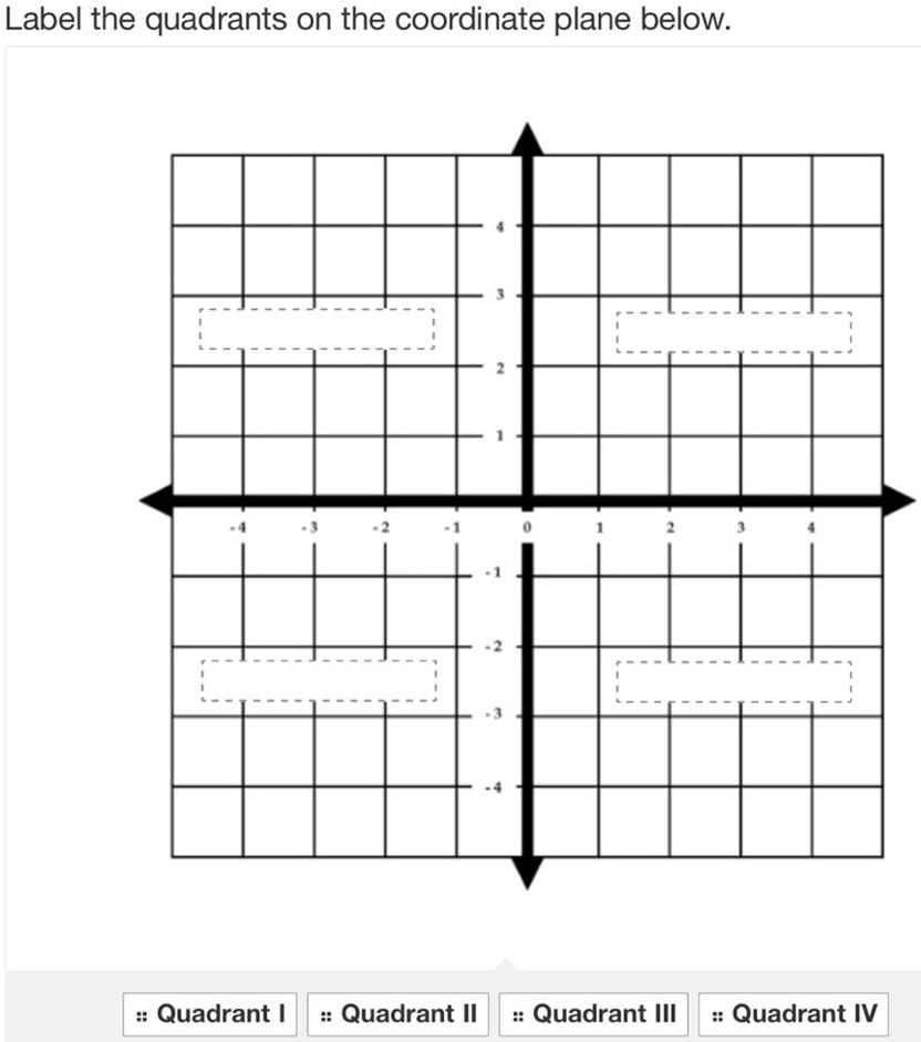 SOLVED: 'HELP ME PLEASEEEEEEE Label The Quadrants On The Coordinate ...