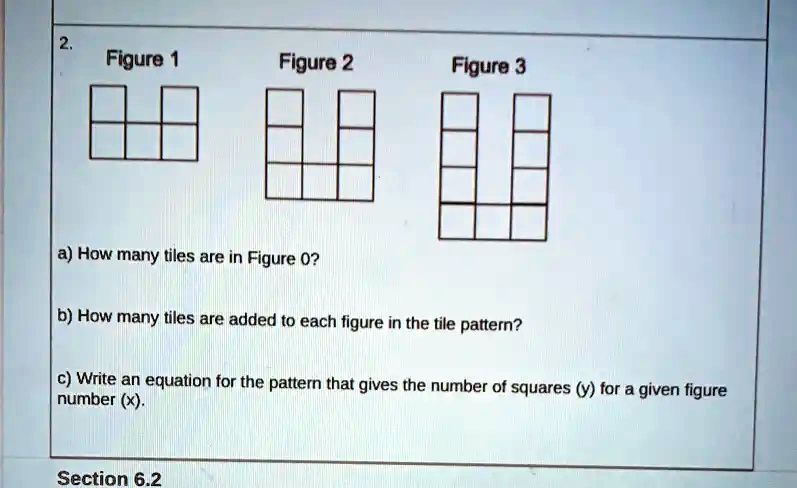 2.
Figure 1
Figure 2
Figure 3
a) How many tiles are in Figure 0?
b) How many tiles are added to each figure in the tile pattern?
c) Write an equation for the pattern that gives the number of squares (y) for a given figure number (x).