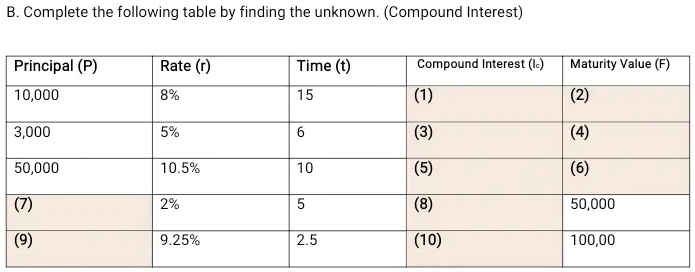 SOLVED: B. Complete The Following Table By Finding The Unknown ...