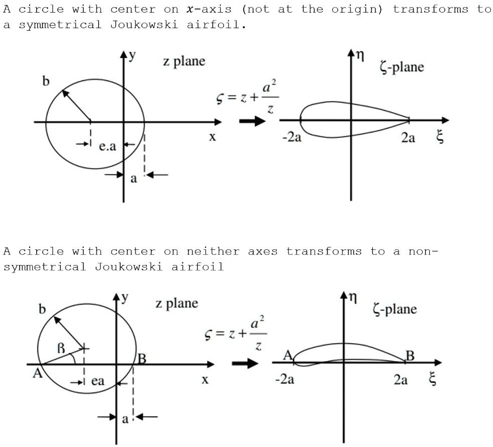 SOLVED: Show that the circle on x-axis transforms to a symmetrical ...