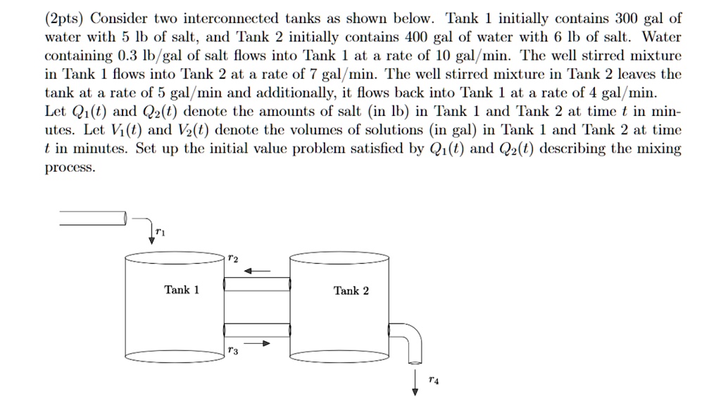 SOLVED: Consider two interconnected tanks as shown below. Tank 1 ...