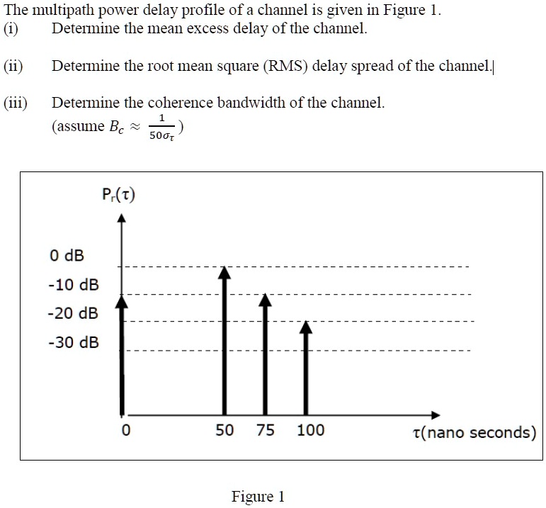 SOLVED: The Multipath Power Delay Profile Of A Channel Is Given In ...