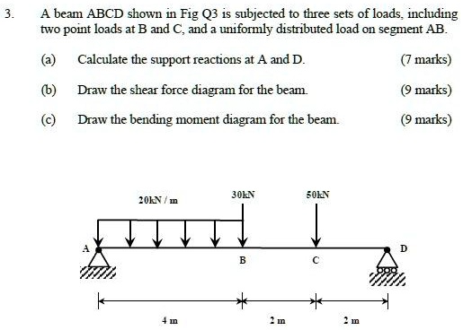 Solved A Beam Abcd Shown In Fig Q3 Is Subjected To Three Sets Of Loads