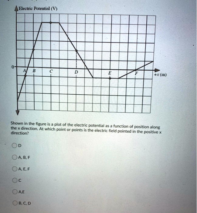SOLVED: Electric Potential (V) +4 (In) Shownin the figure is a plot of ...