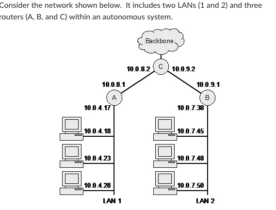 solved-consider-the-network-shown-below-it-includes-two-lans-1-and-2