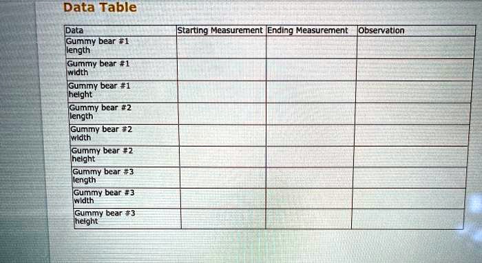 SOLVED: Data Table Gummy bear #1 Length Gummy bear #1 Width Gummy bear