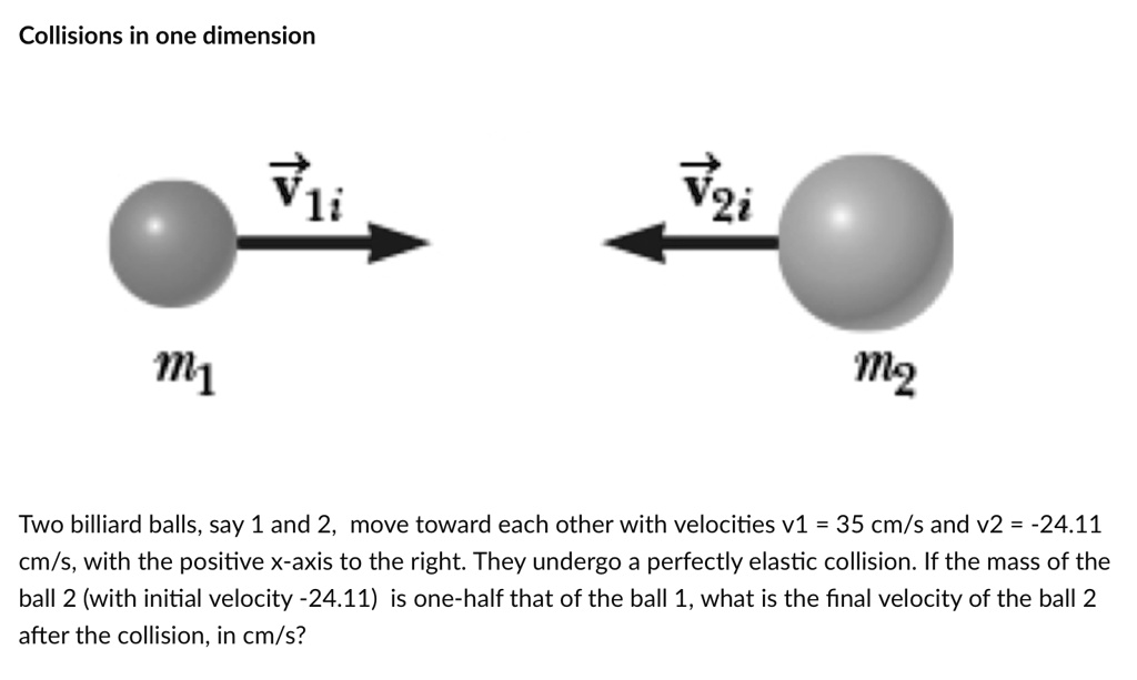SOLVEDCollisions in one dimension Vzi Two billiard balls, say 1 and 2