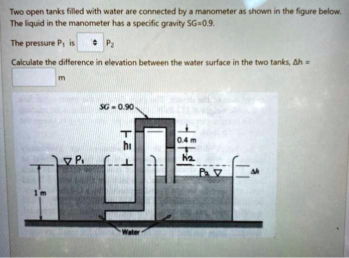 SOLVED Two open tanks filled with water are connected by a manometer