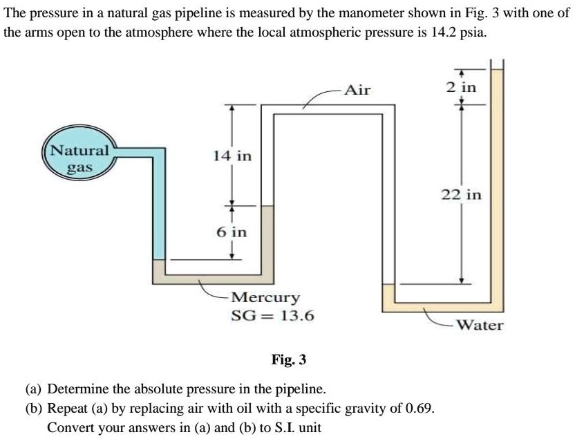 solved-the-pressure-in-a-natural-gas-pipeline-is-measured-by-the