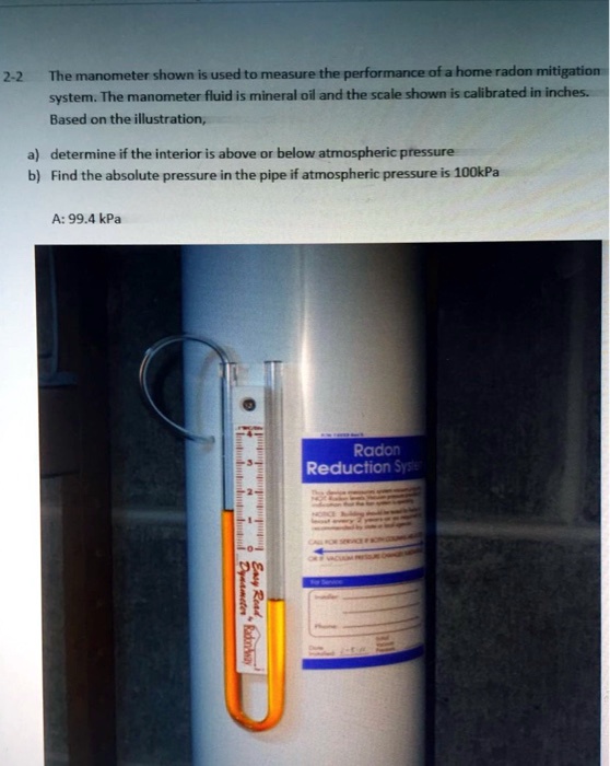 SOLVED The manometer shown is used to measure the performance of a