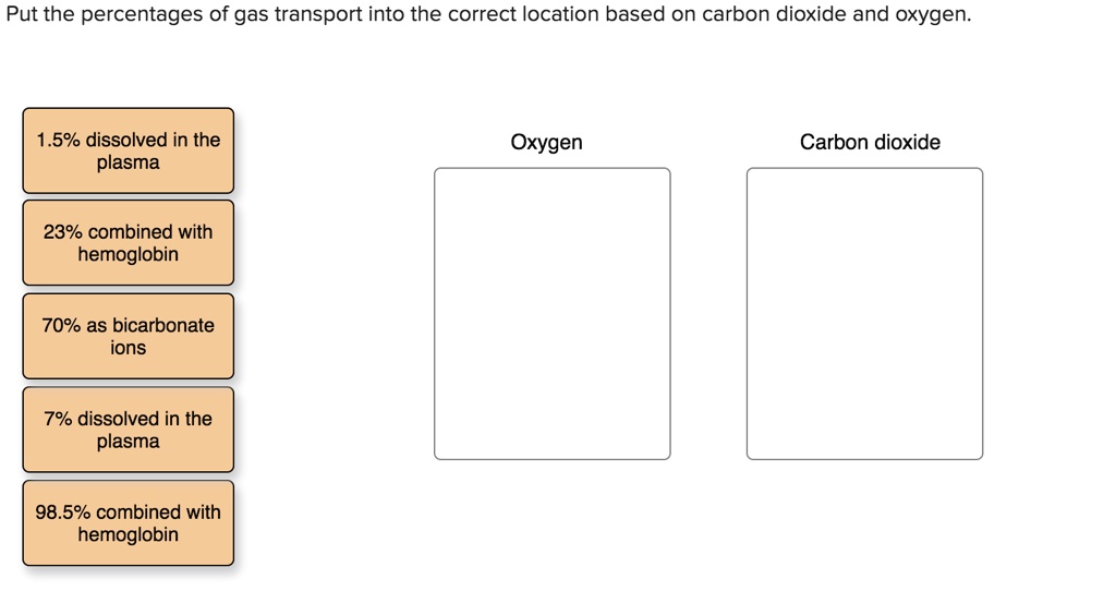 SOLVED: 'Put the percentages of gas transport into the correct location ...