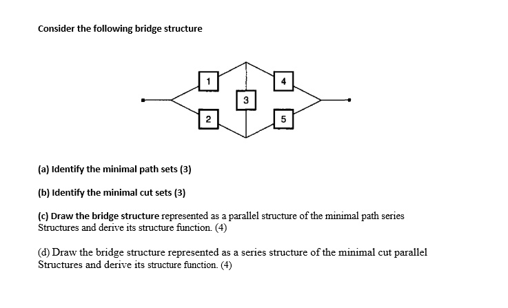 Bridge Drawing Parallel Consider the following bridge structure. Identify the minimal path sets ...