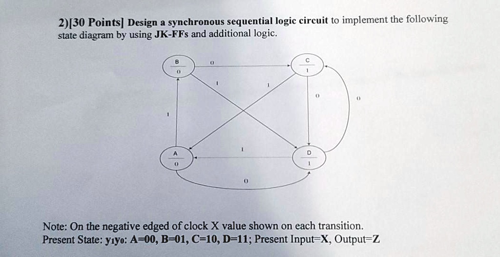 SOLVED: a) What type of finite state machine is the given circuit? b ...
